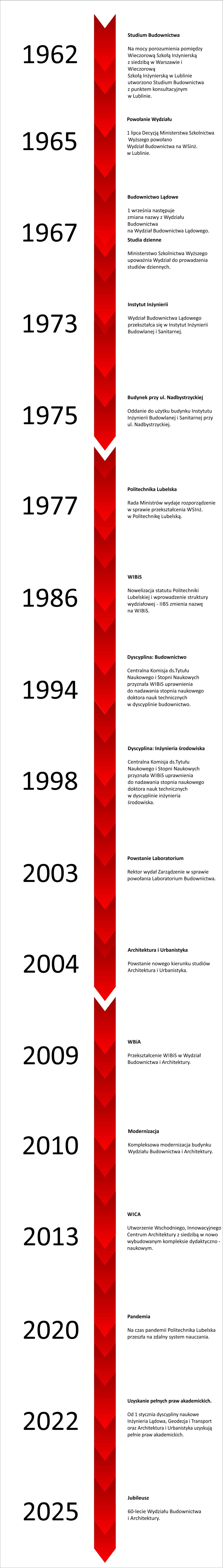 os_czasu_wbia_pion.jpg