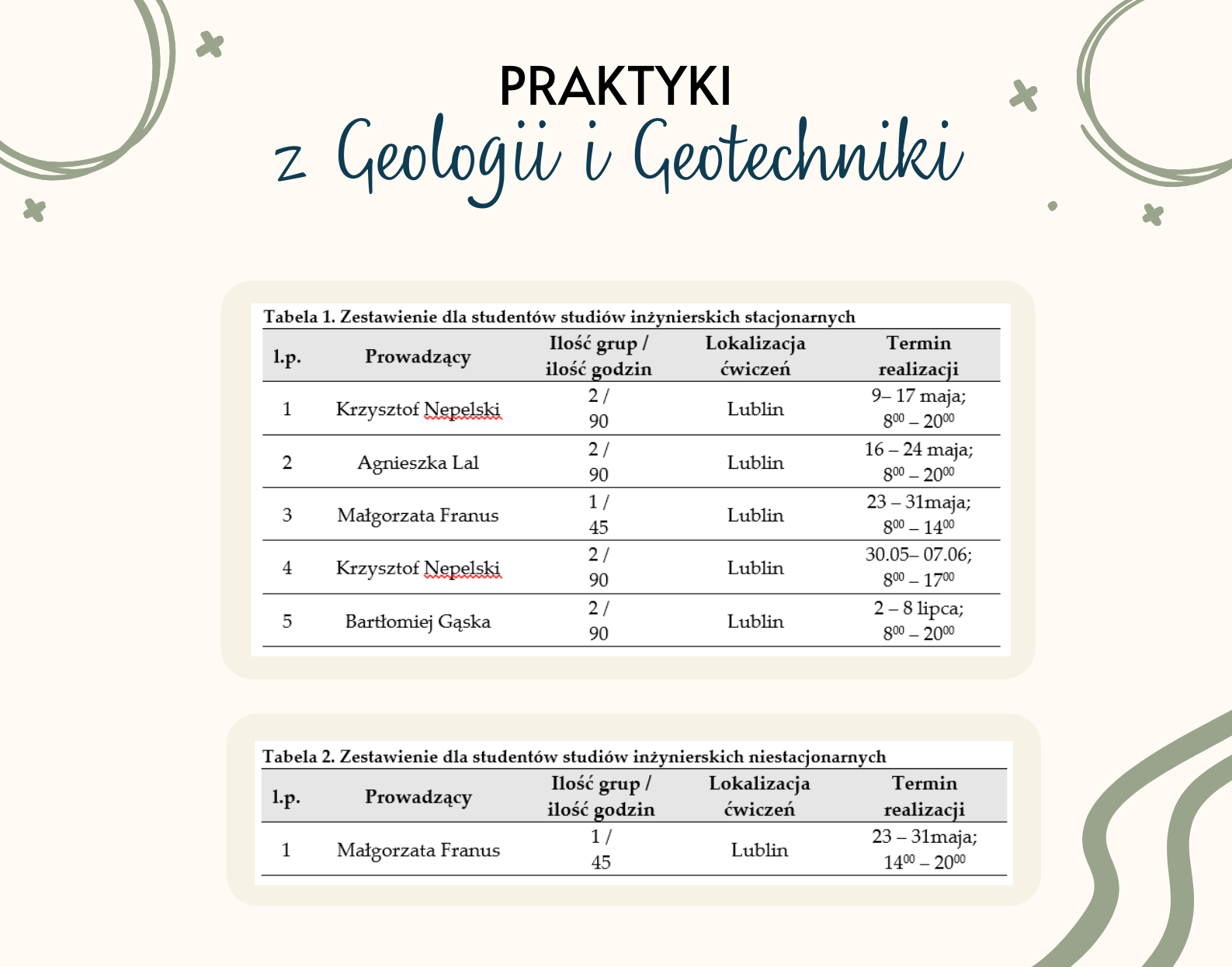 praktyki.png